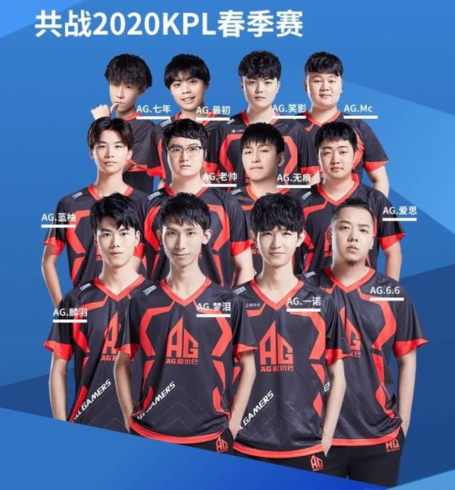 结果下